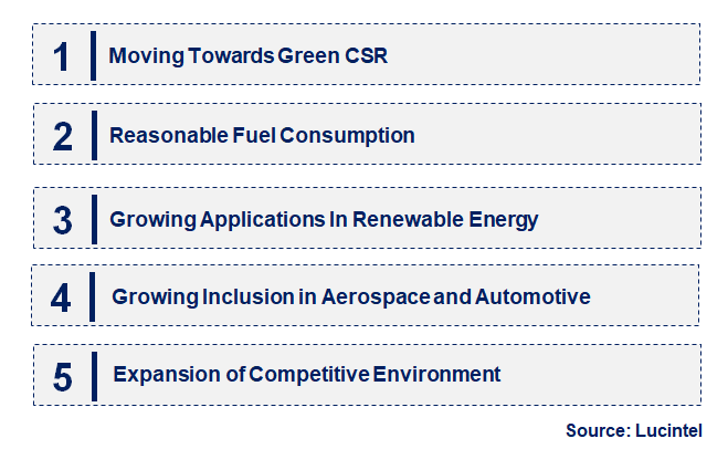 Emerging Trends in the Large Tow Carbon Fiber Market
